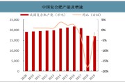 中国复合肥销量排名(中国复合肥销量排名榜)
