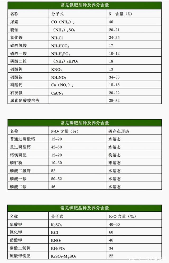 品牌复合肥排名(中国十大品牌复合肥排名)