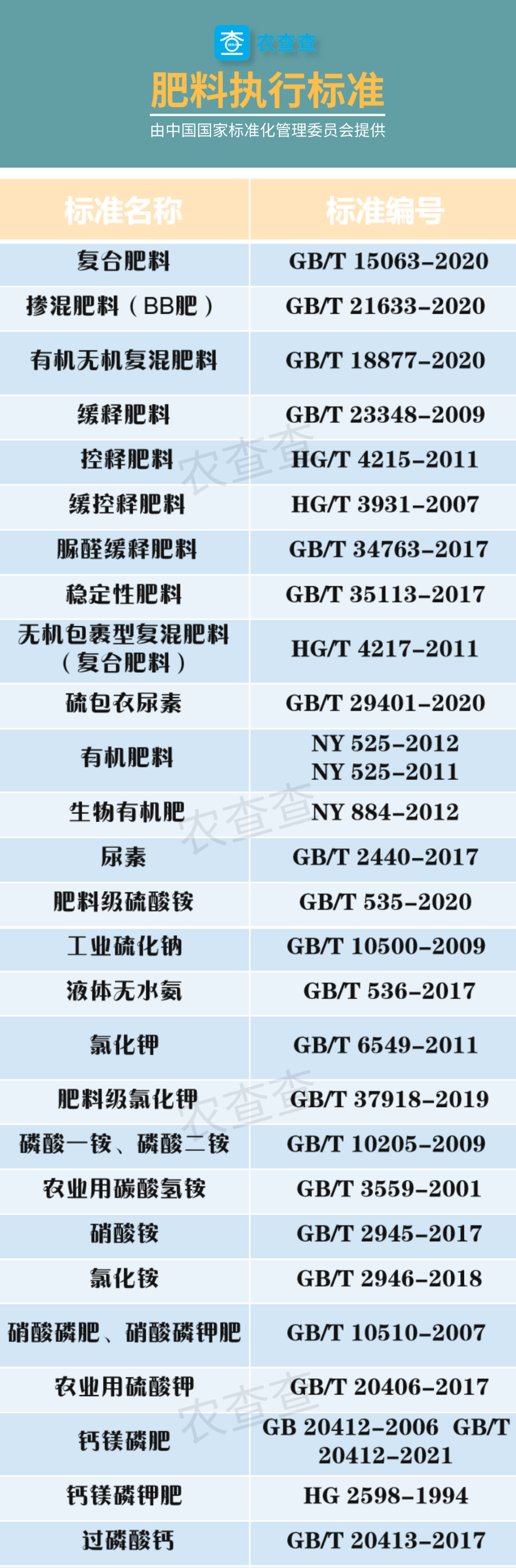 品牌复合肥排名(中国十大品牌复合肥排名)