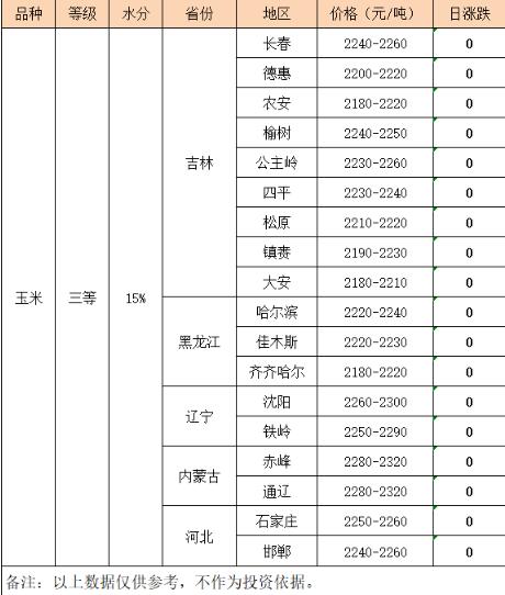  2024年5月28日玉米收购价格最新行情