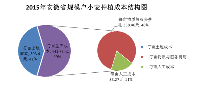 粮食企业效益差怎么办呢(粮食企业存在的问题困难及措施建议)