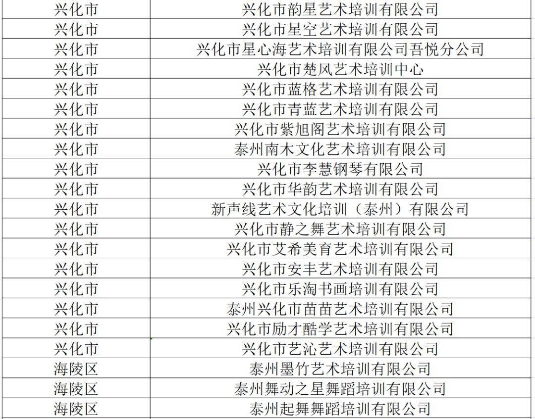 泰州国有粮食企业名录查询(江苏省粮食集团泰州粮食收储有限公司)