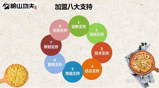 粮食企业经营模式的建议(粮食企业面临的困难和问题)
