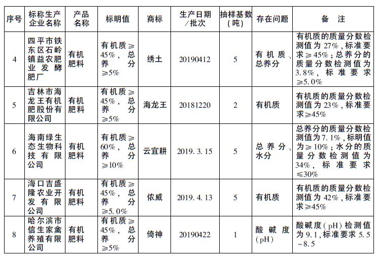 中国复合肥料监督网(2019年中国复合肥质量排行榜)