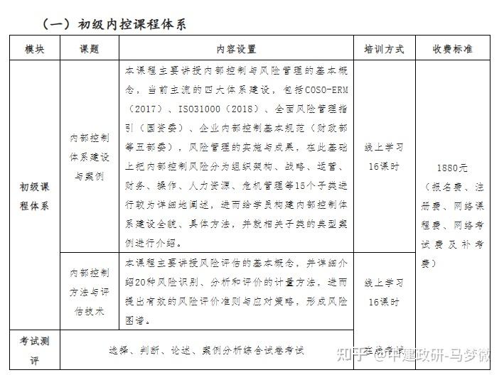粮食企业内控自评报告(国有企业内控制度自查报告)