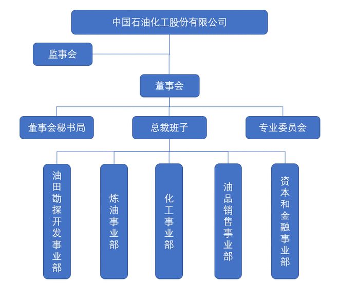 国有粮食企业集团化模式(国有粮食企业管理制度有哪些)