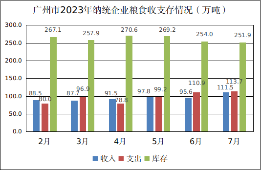 粮食企业成本(粮食企业成本高)