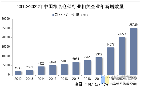 粮食企业管理层待遇(粮食企业人员管理制度)