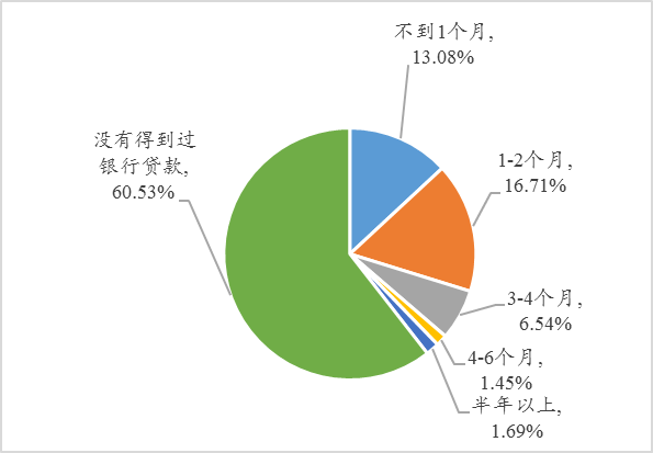 伦敦粮食企业现状调查研究(伦敦粮食企业现状调查研究论文)