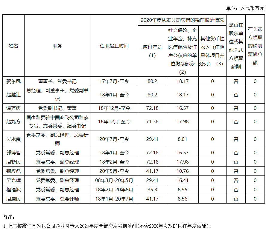黑龙江国有粮食企业薪酬方案(黑龙江国有粮食企业薪酬方案最新)