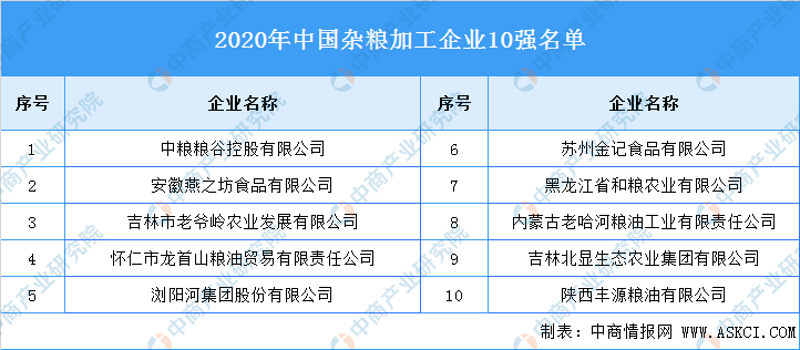 中国三大库存粮食企业(国内粮食储备最大的公司)