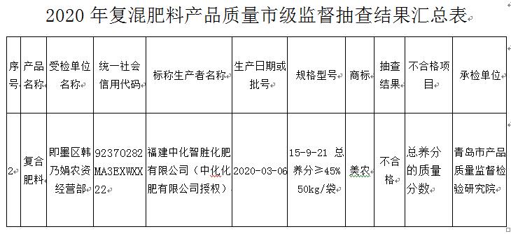 复合肥不合格怎么处理(2020年复合肥不合格的有哪些)