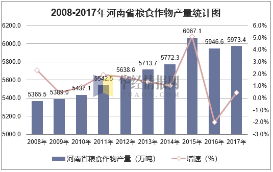 传统粮食企业宏观环境分析(粮食企业发展情况的调研报告)