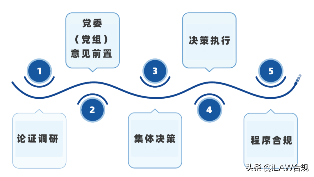 粮食企业三重一大会议制度(企业三重一大制度执行情况报告)
