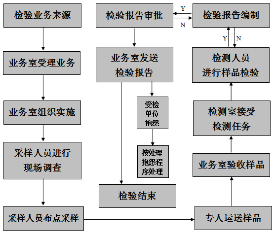 粮食企业质检工作内容(粮食质检工作总结范文简短)