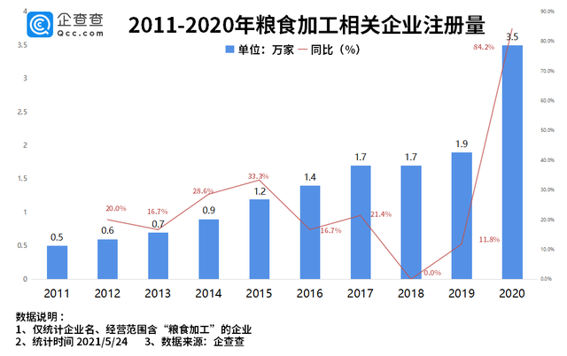 粮食企业发展报告(粮食企业未来发展情况)