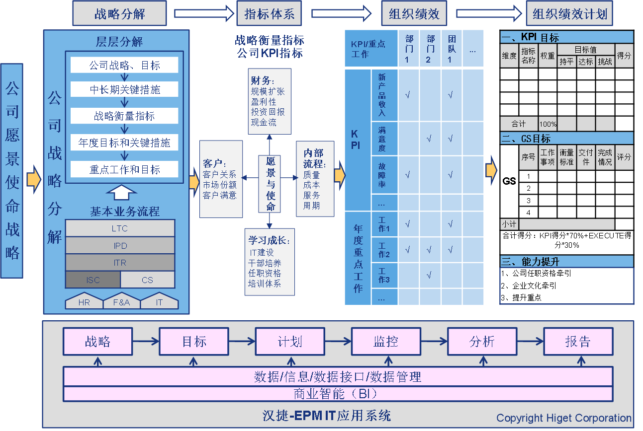 国有粮食企业绩效管理(国有粮食企业绩效管理方案)