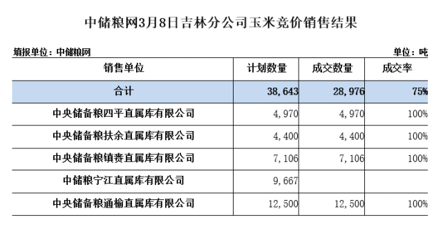 云南水稻小麦收购价格(云南水稻小麦收购价格最新)