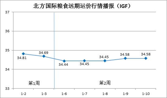 粮食企业运营状况分析报告(粮食企业发展情况的调研报告)