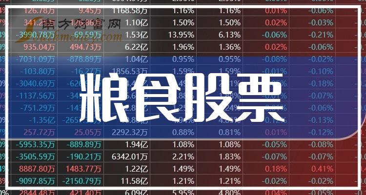 顺昌粮食企业名单(顺昌粮食企业名单查询)
