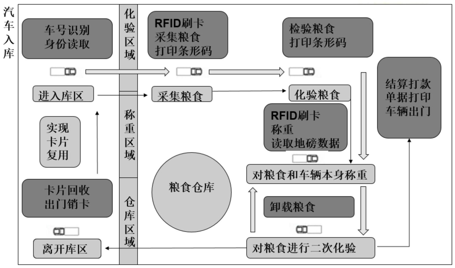 粮食企业出入库管理(粮食企业出入库管理办法最新)