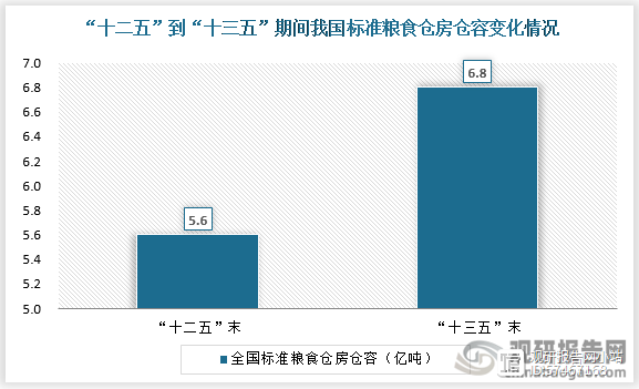 粮食企业行业标准(中华人民共和国粮食行业标准)