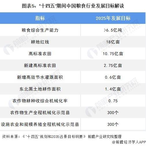 粮食企业行业标准(中华人民共和国粮食行业标准)