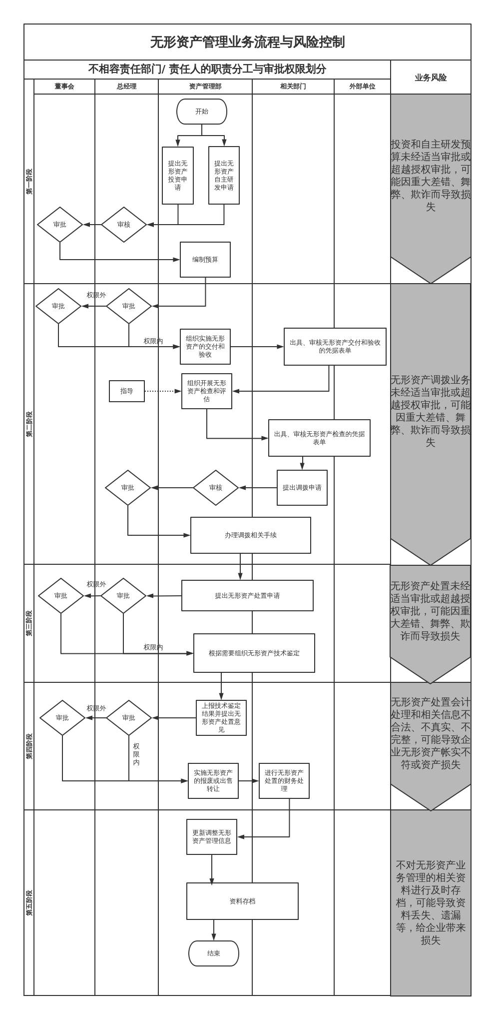 粮食企业内控管理(粮食企业各项规章制度)