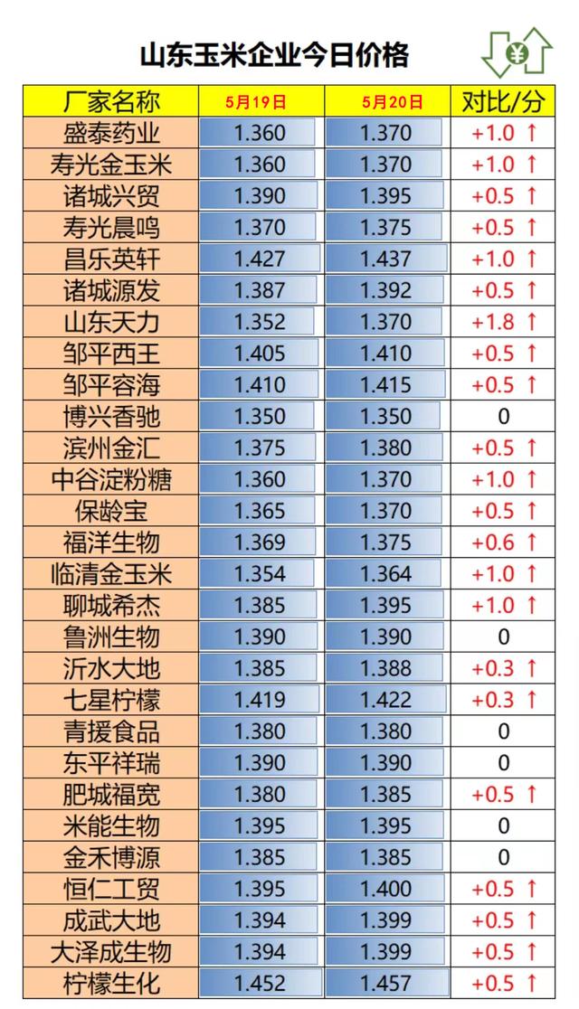 中国上市粮食企业排名(中国的粮食企业上市公司龙头)