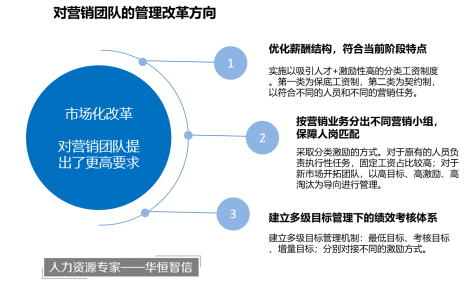 粮食企业改制汇报工作方案(粮食企业改制汇报工作方案怎么写)