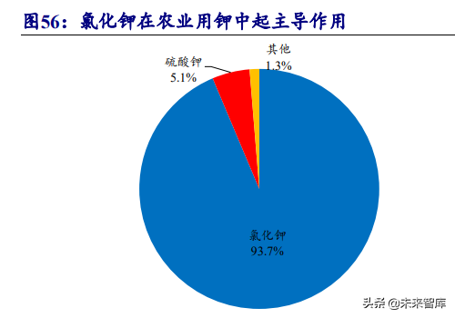 中嘉复合肥价格是多少的简单介绍