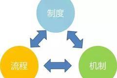 国有粮食企业内部管理涣散(国有粮食企业面临的困难和问题)