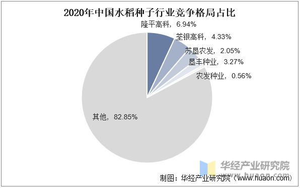 2022年水稻补贴价格(二零二零年水稻补贴多少钱)