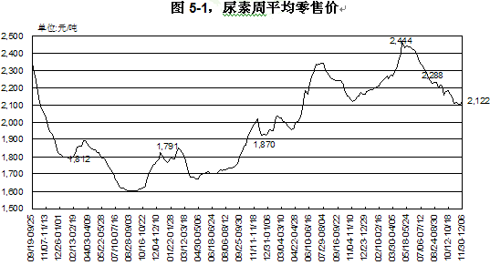 农资复合肥料价格行情(中国农资复合肥价格行情)