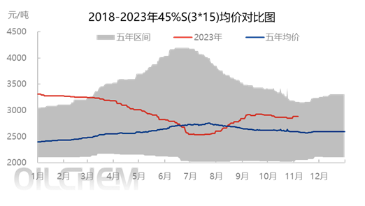 中国复合肥网网价格行情(2021年中国复合肥100强)