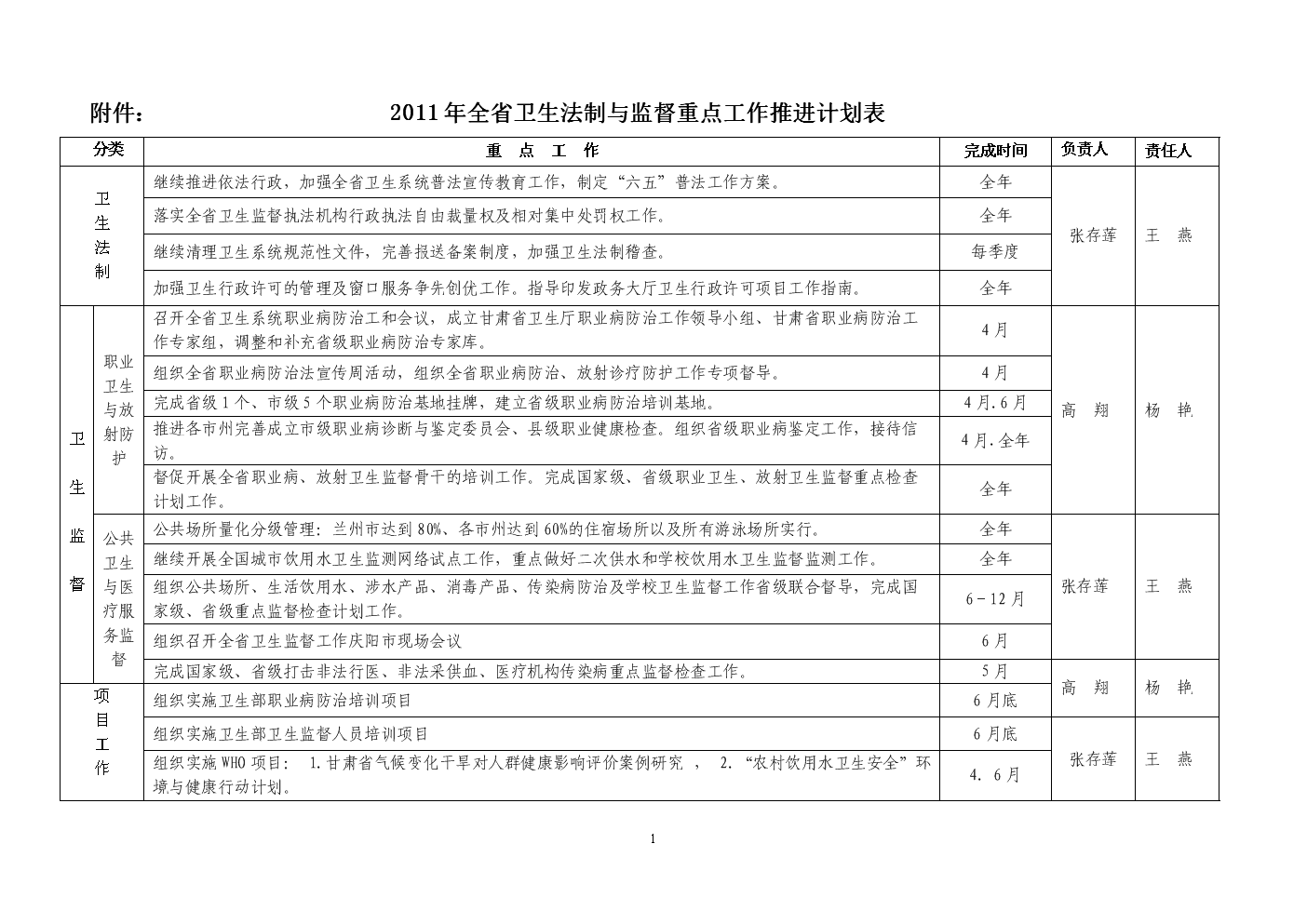 粮食企业监督检查工作计划(粮食企业监督检查工作计划范文)