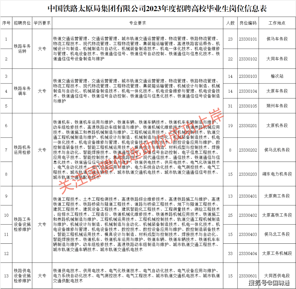 地方粮食企业招聘铁路调度(地方粮食企业招聘铁路调度人员)