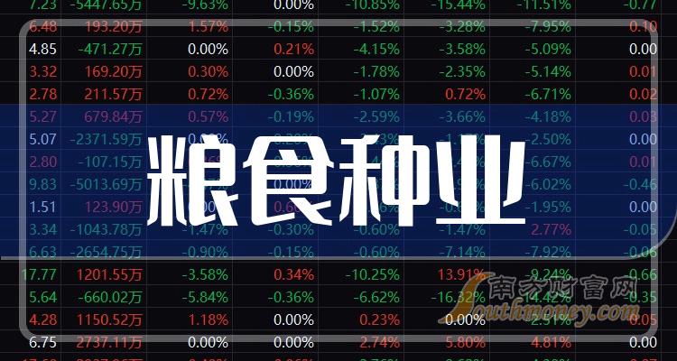赤峰粮食企业名单(赤峰粮食批发市场在哪里)