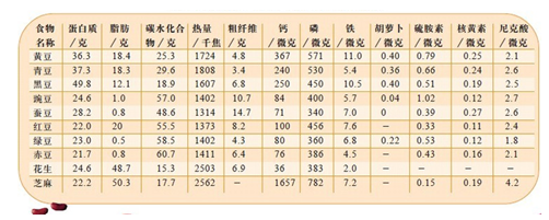 粮食企业内部评价表怎么填(粮食企业内部评价表怎么填写)