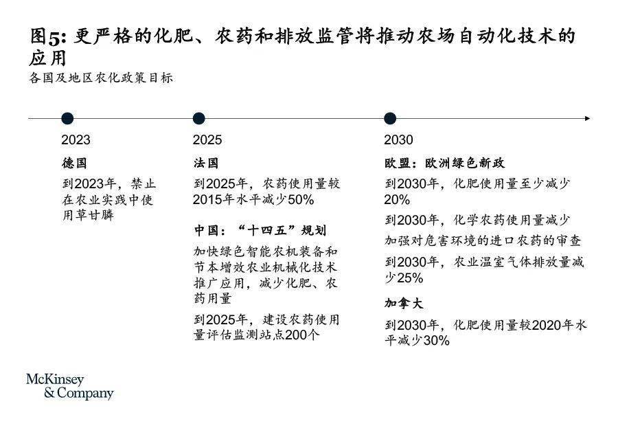 包含2017年复合肥行业分析的词条
