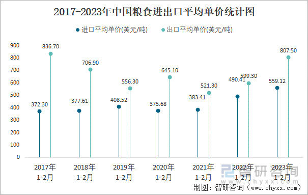 关于粮食企业统计百本内容的信息