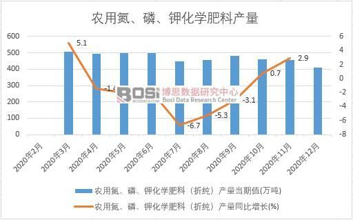 复合肥年产能排行(2020年复合肥销量排行榜)