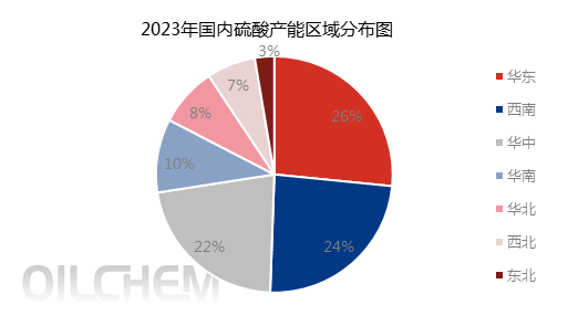 复合肥年产能排行(2020年复合肥销量排行榜)