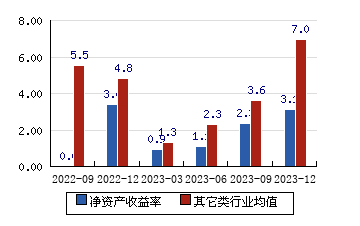 粮食企业的净资产怎么算(粮食企业的净资产怎么算的)