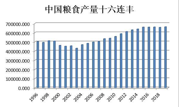 2020十大粮食企业排名的简单介绍