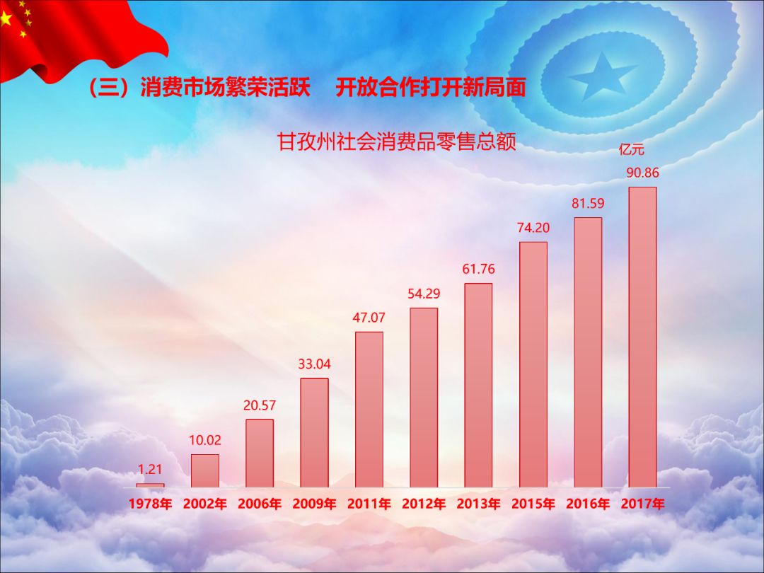 重庆粮食企业改革成绩(重庆粮食集团将怎么改革)