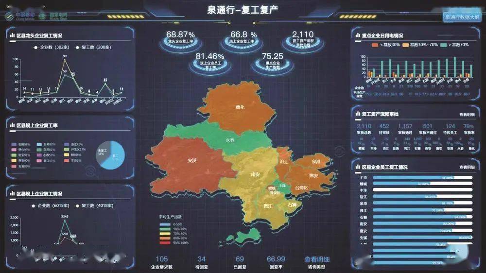 福建粮食企业复工率(福建粮食企业复工率是多少)