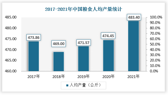 粮食企业前景素材(粮食企业前景素材分析)