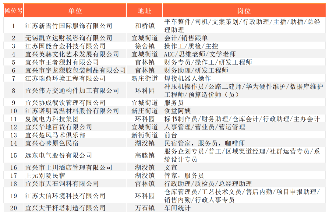 宜兴有多少粮食企业啊招聘(宜兴市粮油集团大米有限公司)