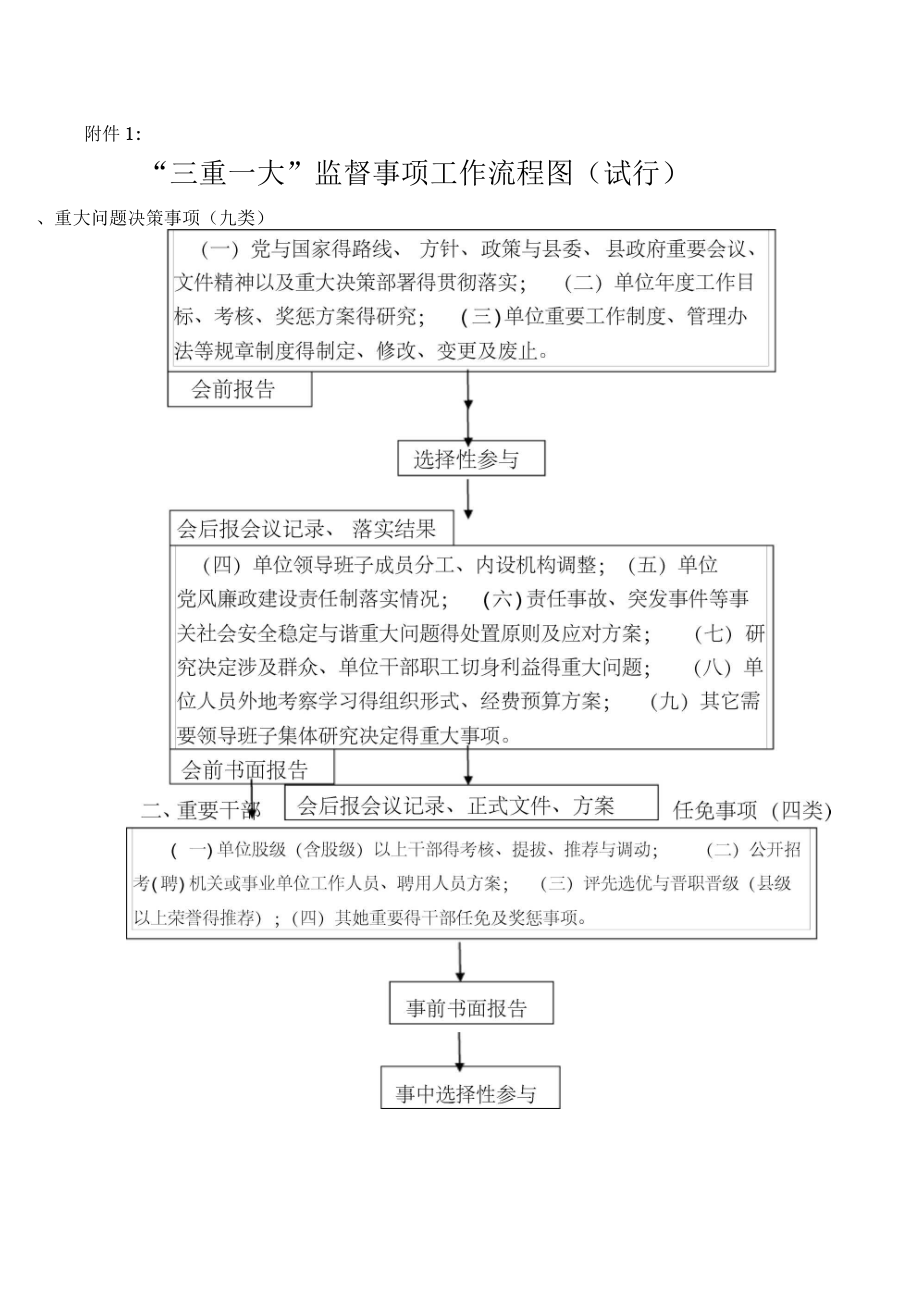 粮食企业报备流程图(粮食企业报备流程图表)
